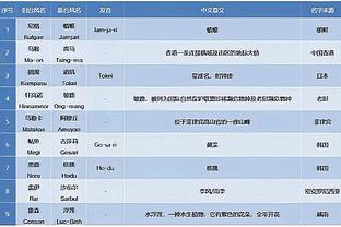 穆雷：詹姆斯的表现令人惊叹 无论年龄多大他都能保持高水平